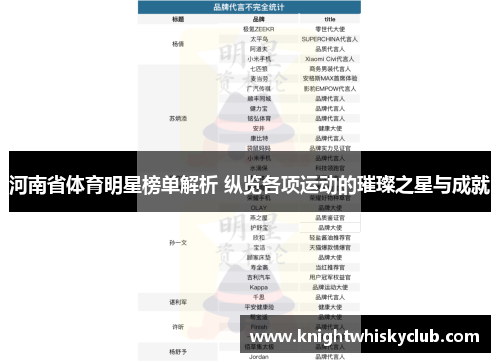 河南省体育明星榜单解析 纵览各项运动的璀璨之星与成就