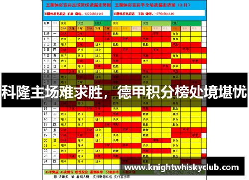 科隆主场难求胜，德甲积分榜处境堪忧