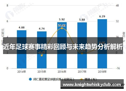 近年足球赛事精彩回顾与未来趋势分析解析